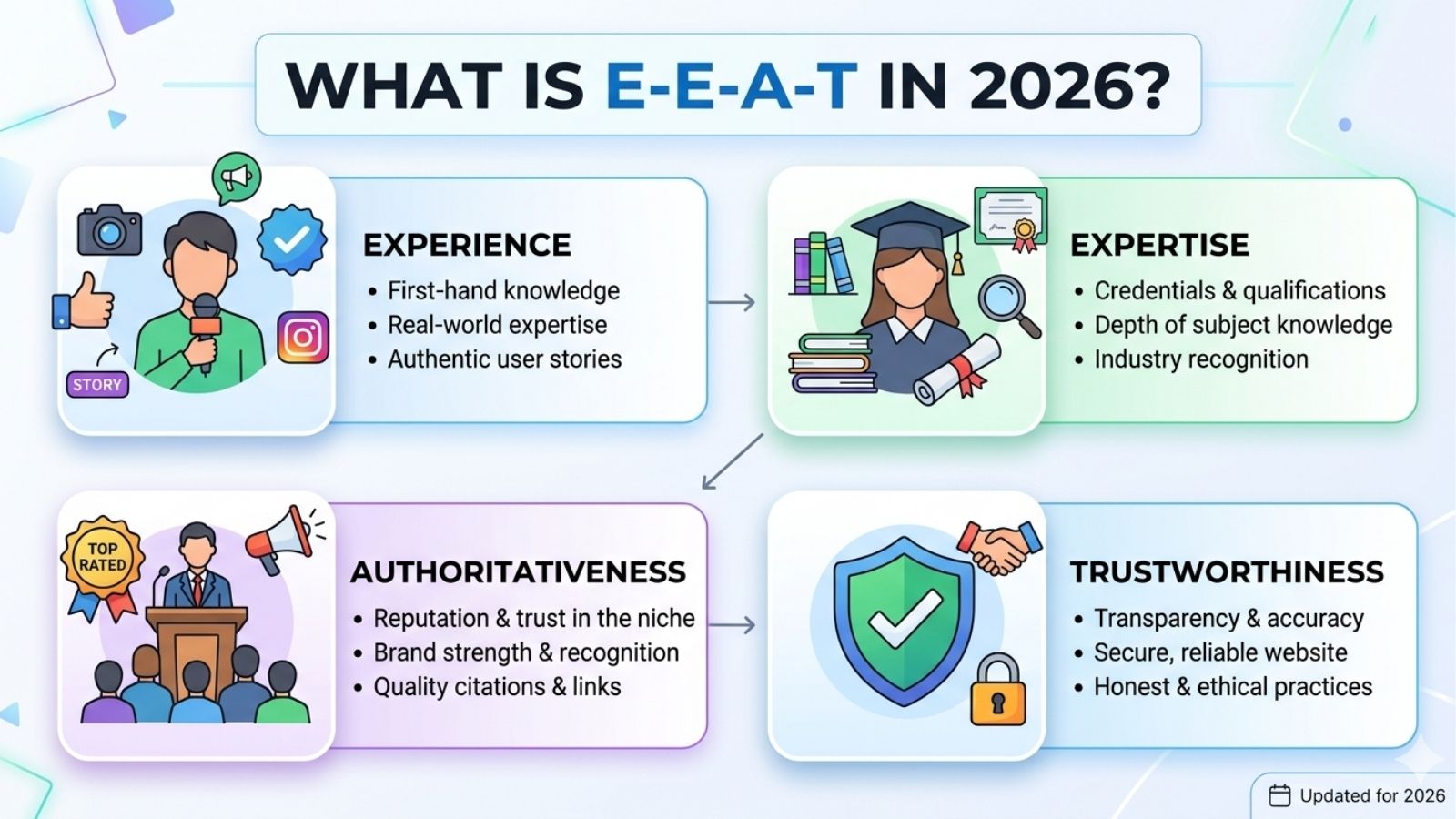 Ultimate E-E-A-T SEO 2026 Guide: Experience & Authority Tips